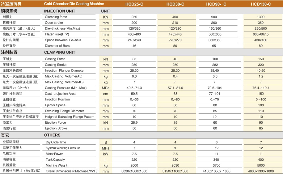 Haichen die casting machine data