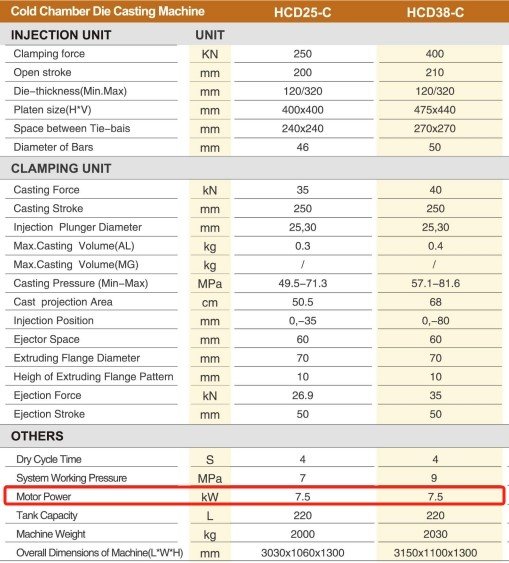 cold chamber data- motor power