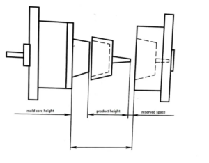 open stroke of die casting machine