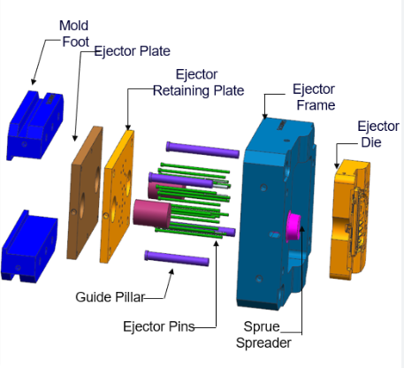 Ejector space