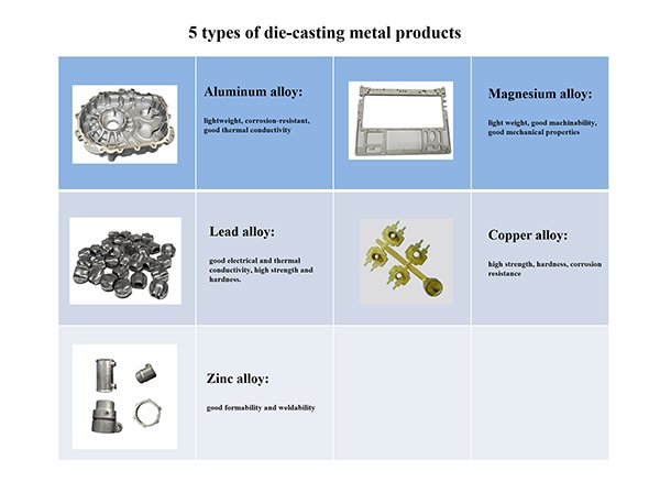 5 types of die-casting metal alloys