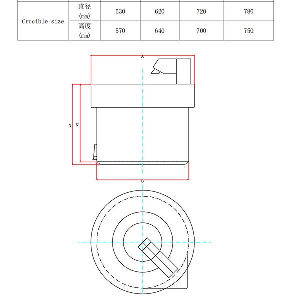 Crucible size