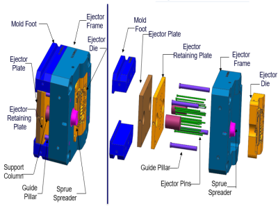 Die casting machine platen design