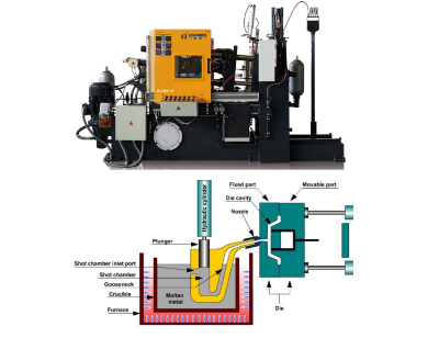 Crucible for die casting
