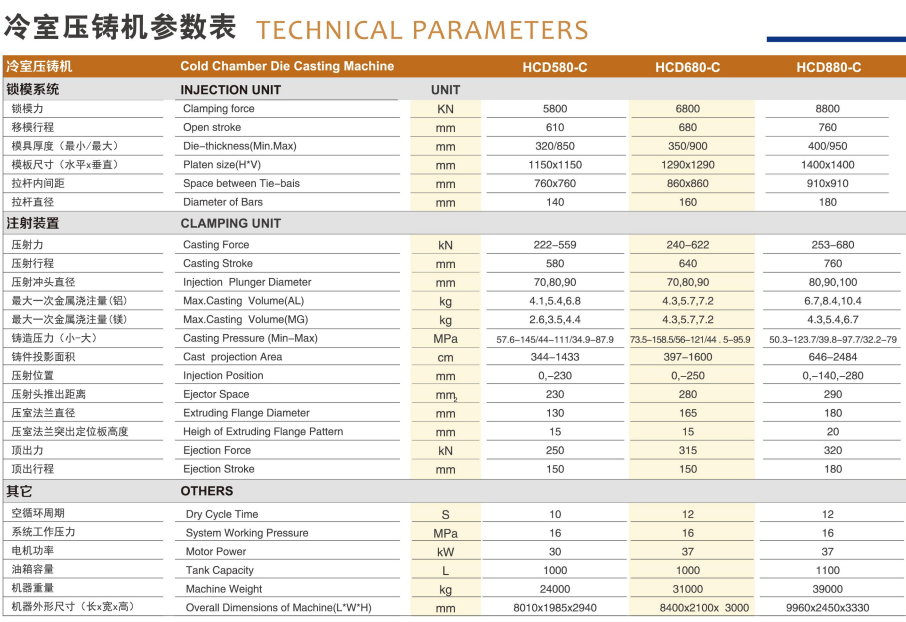 aluminium radiators die casting machine parameters