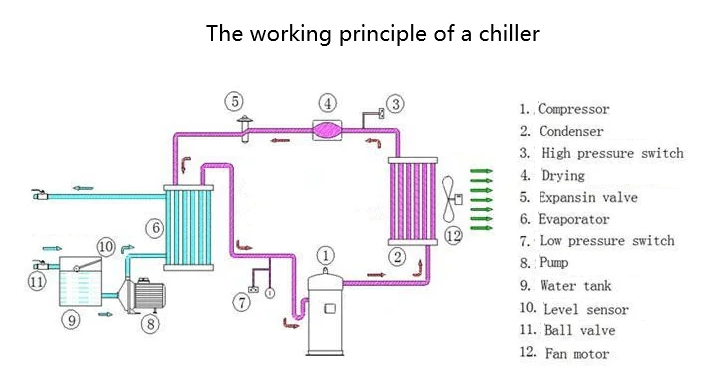 chiller