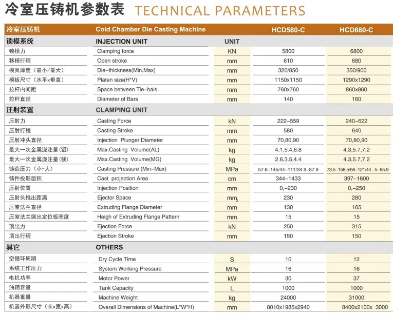 Haichen die casting machine parameters