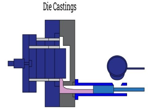 Materials used in heat treatment (2)