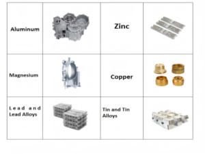 Die casting alloys casting characteristics