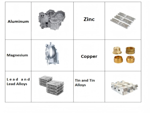 The 6 Best Materials for die casting