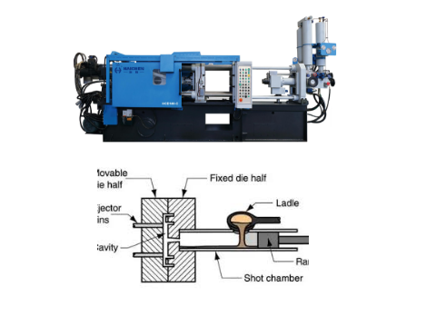 ladles-for-die-casting-machine