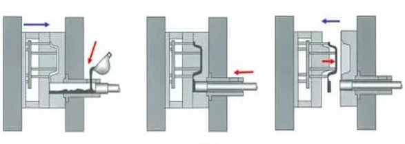 Aluminum Die Casting process