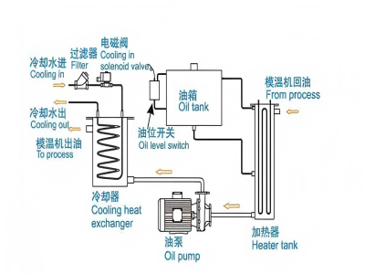 Avoid Die Casting Defects