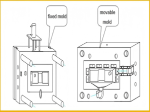 Die casting mould material selection