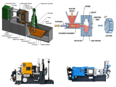 Difference between hot chamber and cold chamber die casting