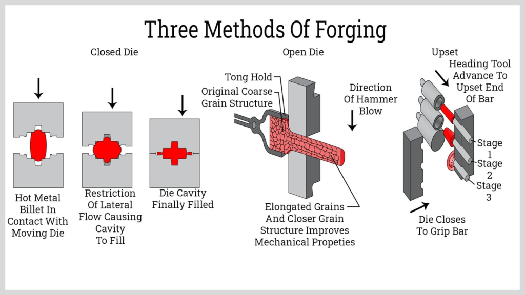 Forging