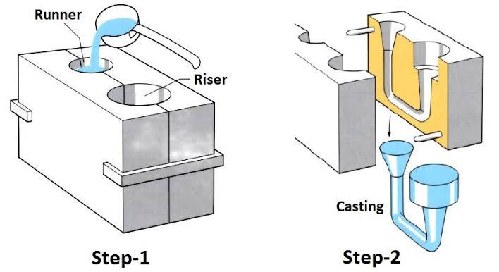 Gravity Die Casting