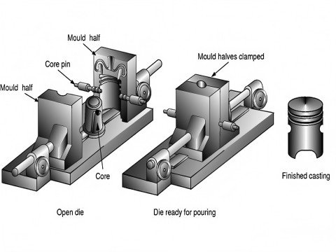 Die casting mold making