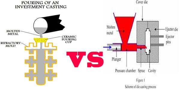 Die Casting vs Forging