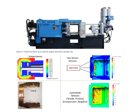failure analysis in die casting