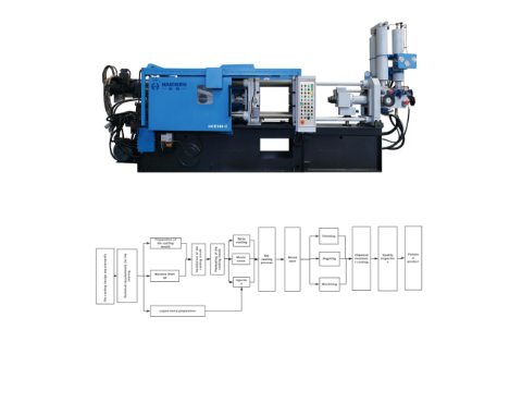 Die casting machine structure
