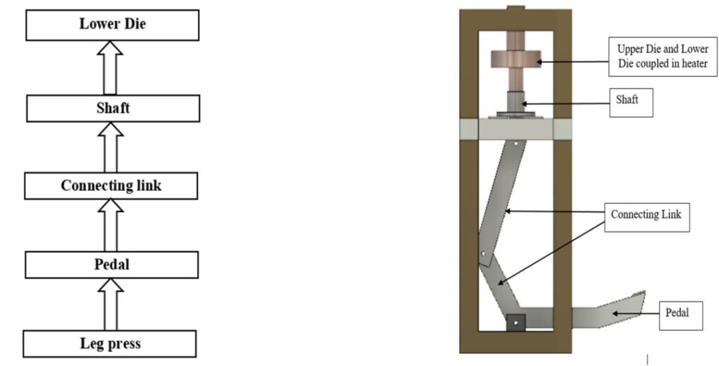 Connecting rods in die casting