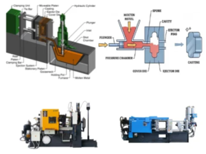 Different types of die casting process