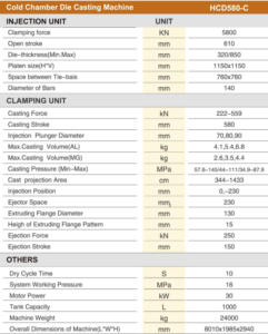 Injection parameters during die casting