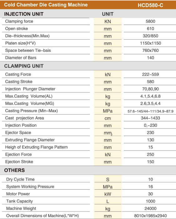 Injection parameters during die casting