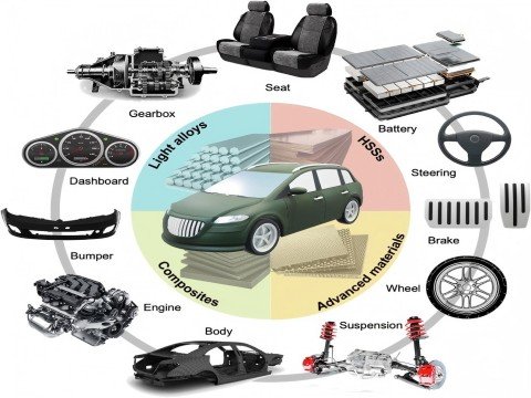 Application of Metallic lightweight materials