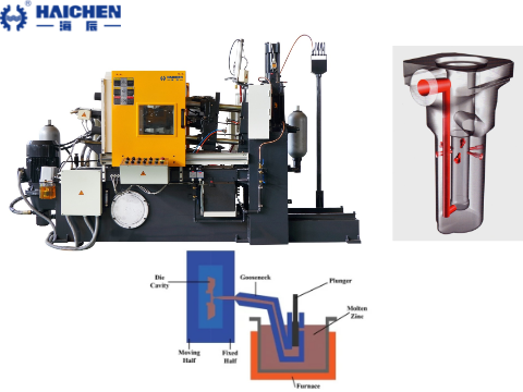 Types of gooseneck in die casting