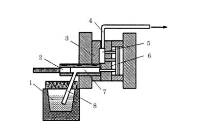 vacuum die casting