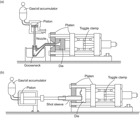 accumulator in die casting