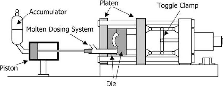 function of accumulator in die casting