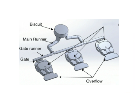 Die Casting Overflow