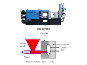 Force Casting in Die Casting