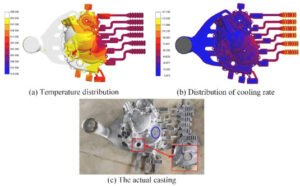 Force Casting optimization in Die Casting