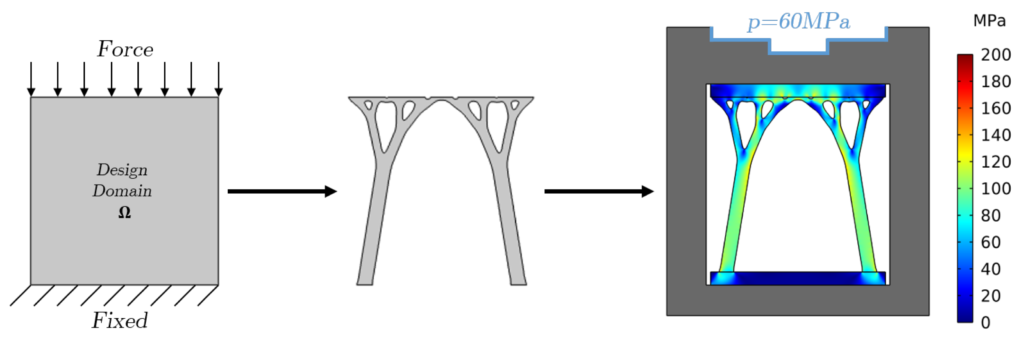 Force Casting optimization in Die Casting