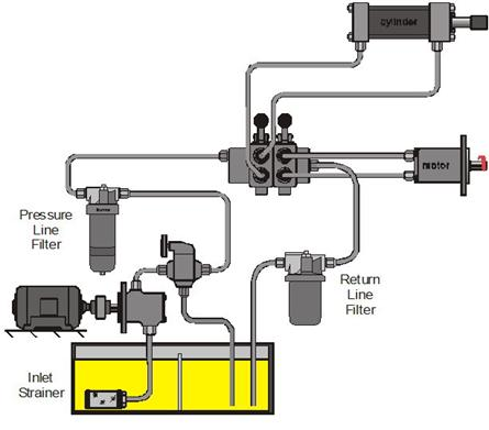hydraulic oil for die casting machines