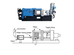 accumulator in die casting