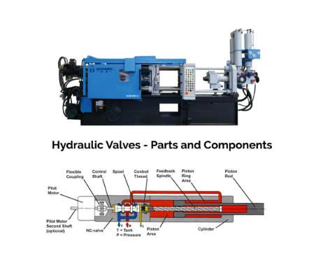 hydraulic valve
