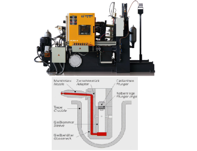 Gooseneck for die casting