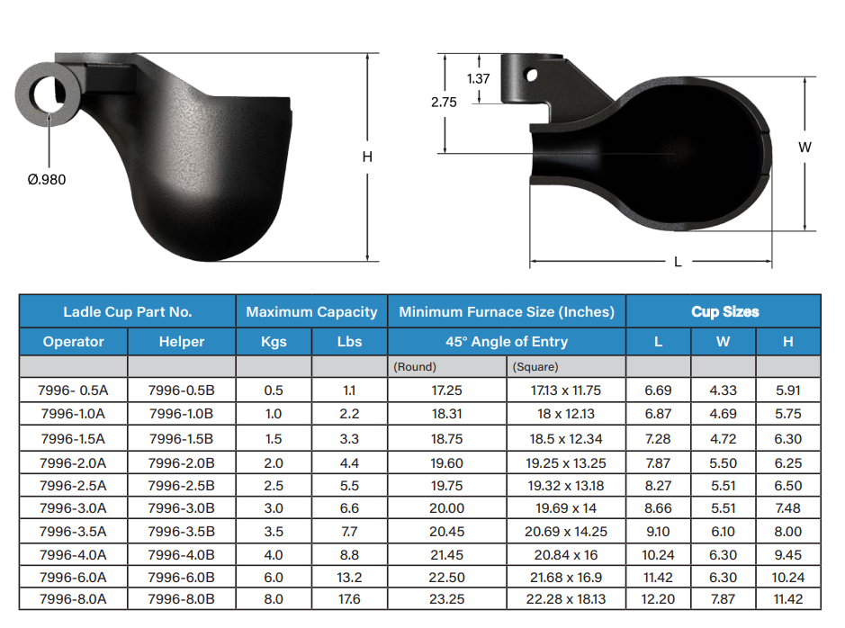 ladle in die casting