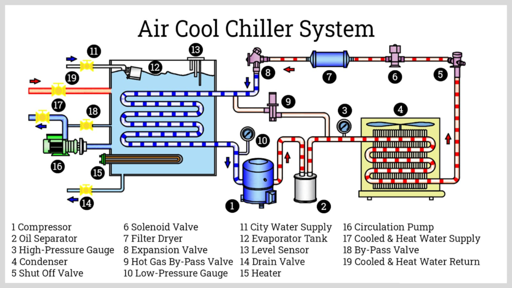cooling chiller in die casting