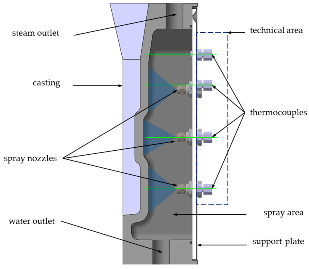 Die Casting Sprayer