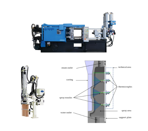 Die Casting Sprayer