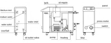 mold temperature controller